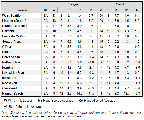 Baseball Statistics.png